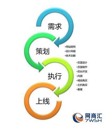 【宜興萬石鎮(zhèn)模板網(wǎng)站哪家便宜4000-262-263】-江蘇通陸科技網(wǎng)站建設(shè)制作推廣15995000453-蘇州網(wǎng)商匯